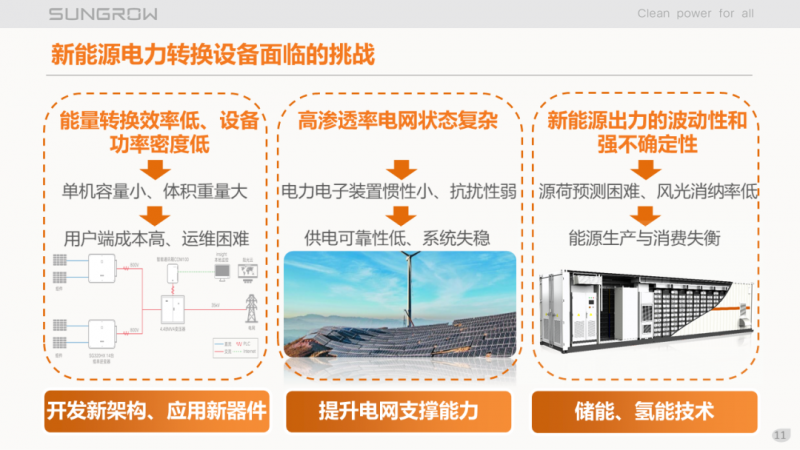 陽光電源趙為：智慧零碳解決方案助力實現雙碳目標！
