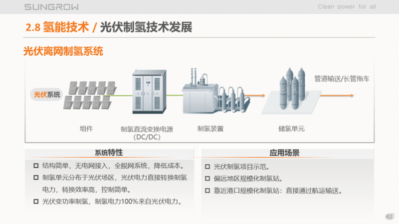 陽光電源趙為：智慧零碳解決方案助力實現雙碳目標！