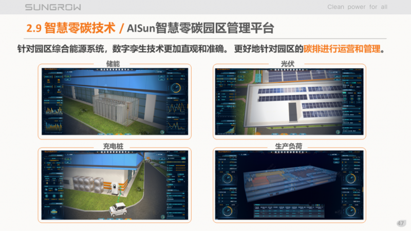 陽光電源趙為：智慧零碳解決方案助力實現雙碳目標！
