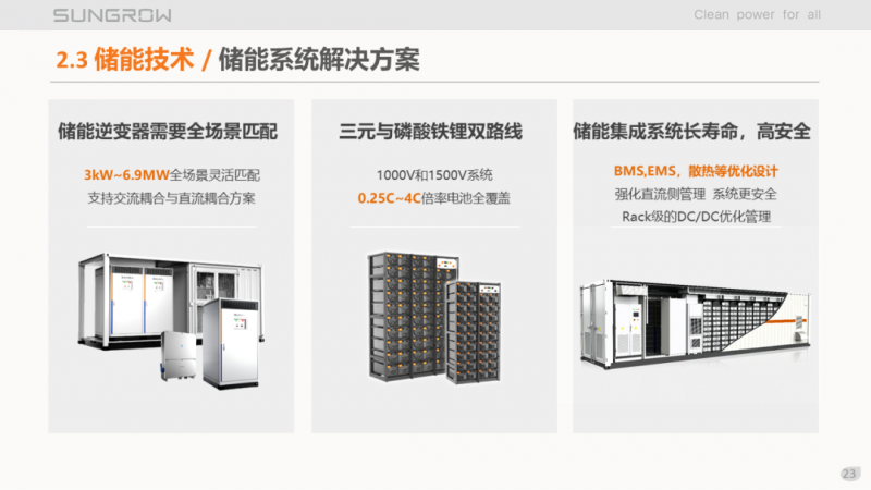 陽光電源趙為：智慧零碳解決方案助力實現雙碳目標！