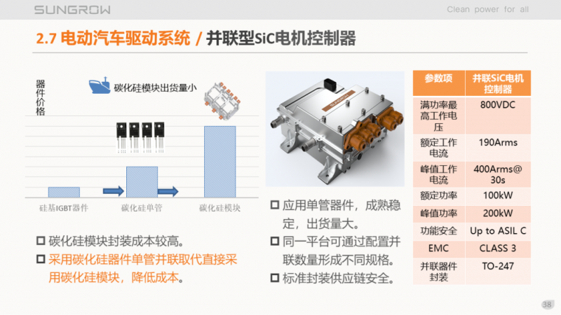 陽光電源趙為：智慧零碳解決方案助力實現雙碳目標！