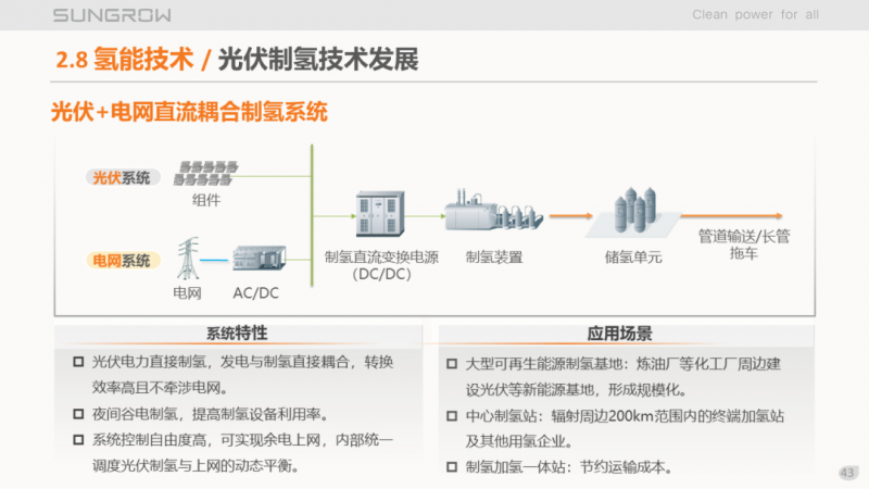 陽光電源趙為：智慧零碳解決方案助力實現雙碳目標！