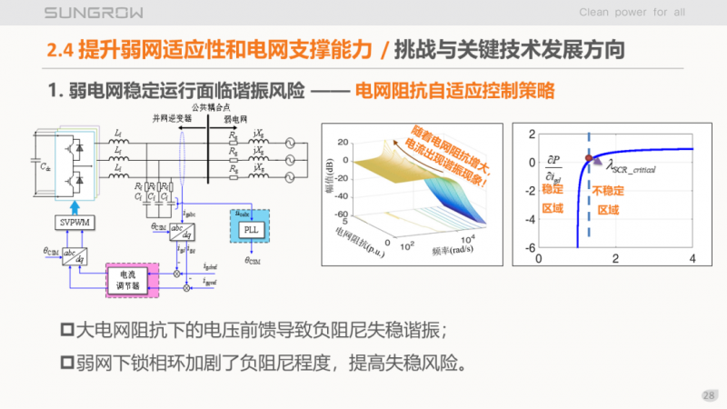 陽光電源趙為：智慧零碳解決方案助力實現雙碳目標！