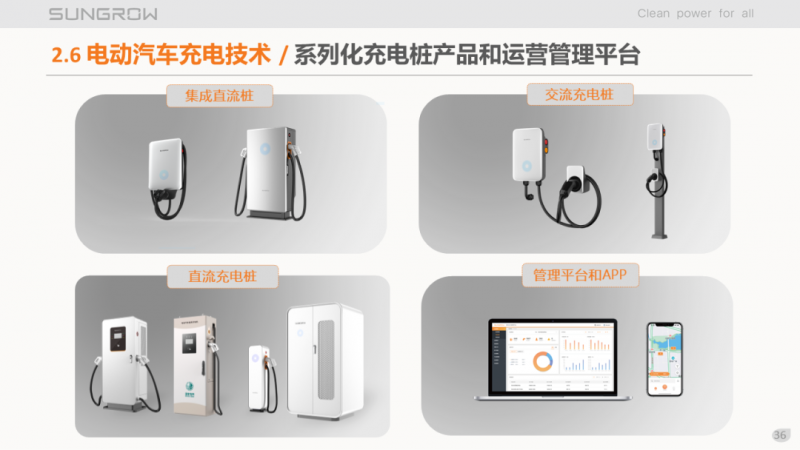 陽光電源趙為：智慧零碳解決方案助力實現雙碳目標！