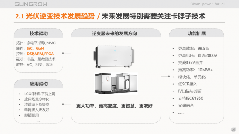 陽光電源趙為：智慧零碳解決方案助力實現雙碳目標！