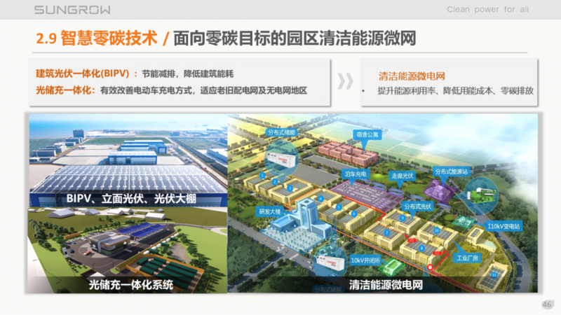 陽光電源趙為：智慧零碳解決方案助力實現雙碳目標！