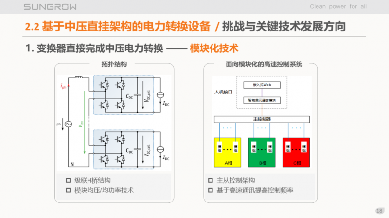 陽光電源趙為：智慧零碳解決方案助力實現雙碳目標！