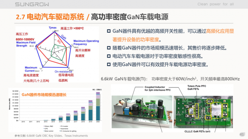 陽光電源趙為：智慧零碳解決方案助力實現雙碳目標！
