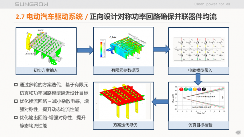 陽光電源趙為：智慧零碳解決方案助力實現雙碳目標！