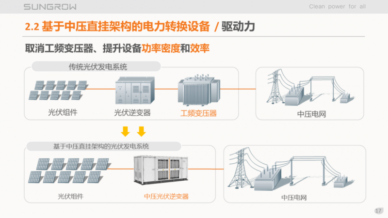 陽光電源趙為：智慧零碳解決方案助力實現雙碳目標！
