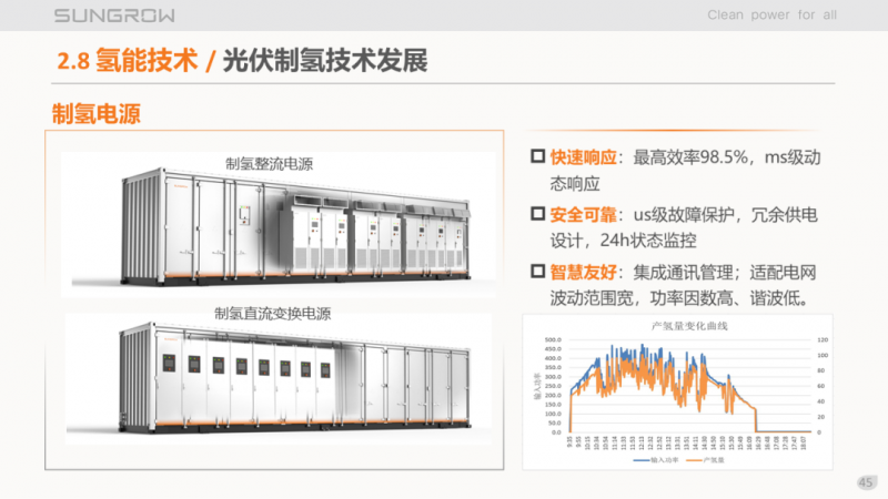 陽光電源趙為：智慧零碳解決方案助力實現雙碳目標！