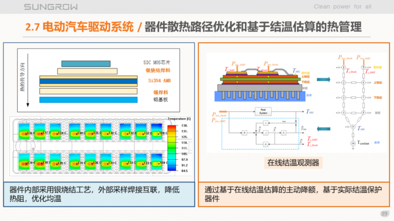 陽光電源趙為：智慧零碳解決方案助力實現雙碳目標！