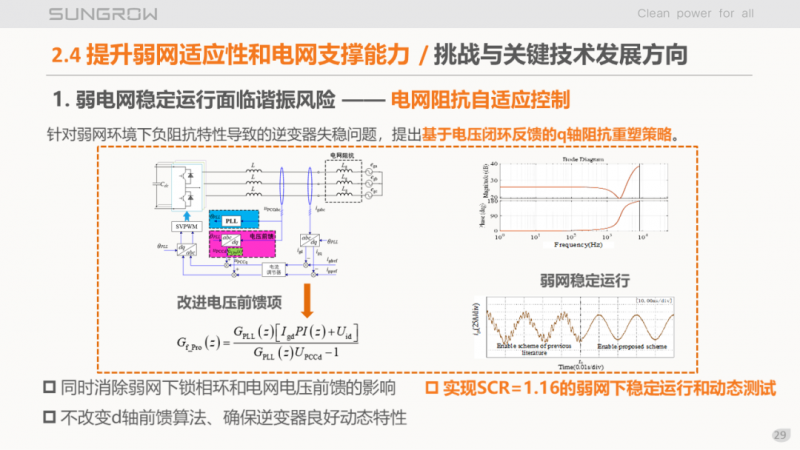 陽光電源趙為：智慧零碳解決方案助力實現雙碳目標！