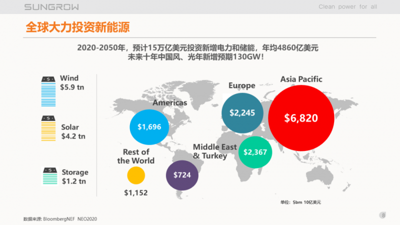 陽光電源趙為：智慧零碳解決方案助力實現雙碳目標！