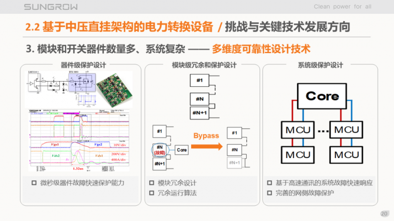 陽光電源趙為：智慧零碳解決方案助力實現雙碳目標！