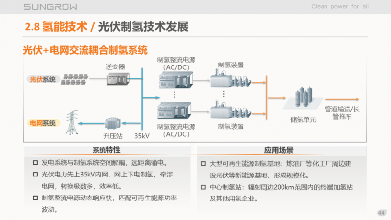 陽光電源趙為：智慧零碳解決方案助力實現雙碳目標！