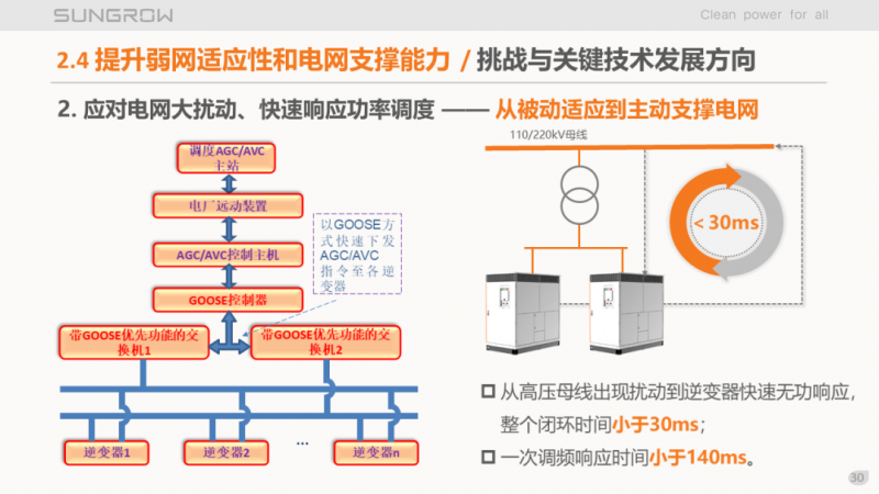 陽光電源趙為：智慧零碳解決方案助力實現雙碳目標！