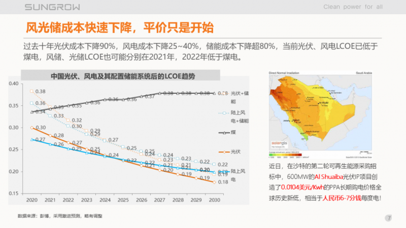 陽光電源趙為：智慧零碳解決方案助力實現雙碳目標！