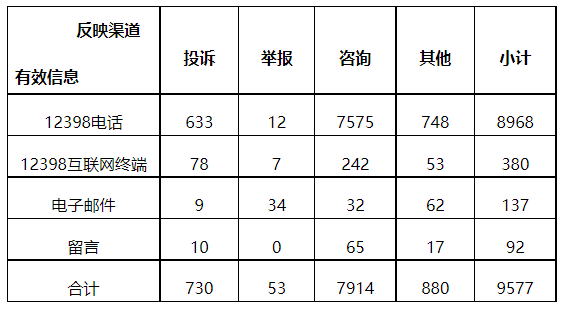 分布式光伏項目上網電費結算、補貼轉付不及時是主要問題！4月12398能源監管熱線投訴舉報處理情況通報