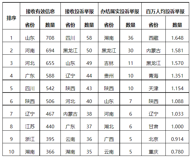 分布式光伏項目上網電費結算、補貼轉付不及時是主要問題！4月12398能源監管熱線投訴舉報處理情況通報
