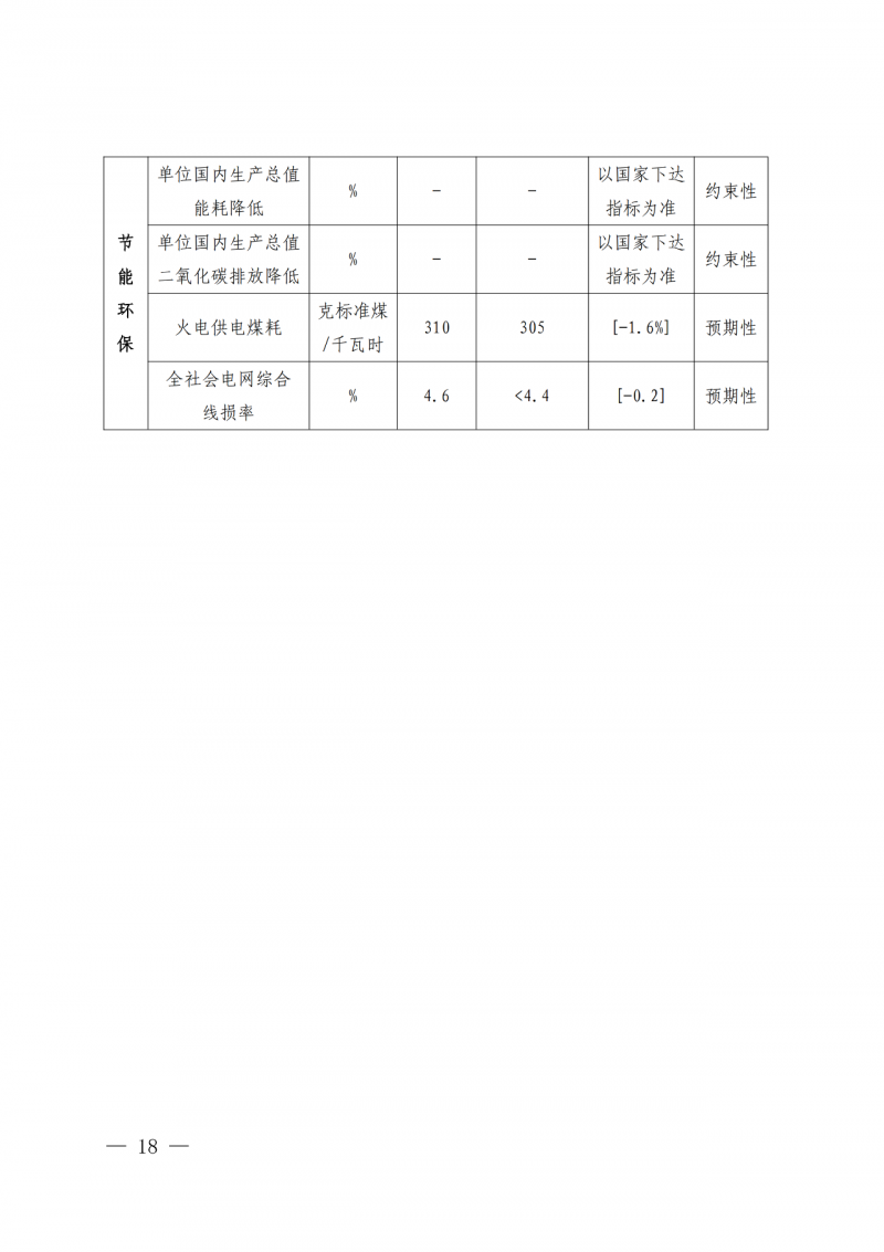 光伏新增300萬千瓦！福建省發布《“十四五”能源發展專項規劃》