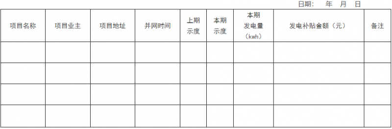 0.1元/千瓦時，連補2年！浙江瑞安公開分布式光伏補貼政策
