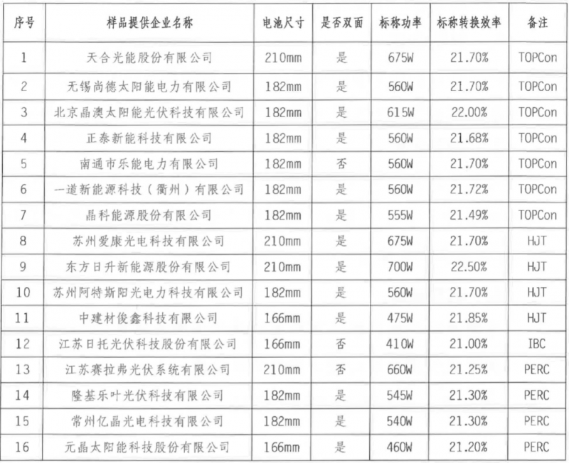 【送樣通知】光伏組件產品免費戶外實證測試公益活動送樣通知發布！