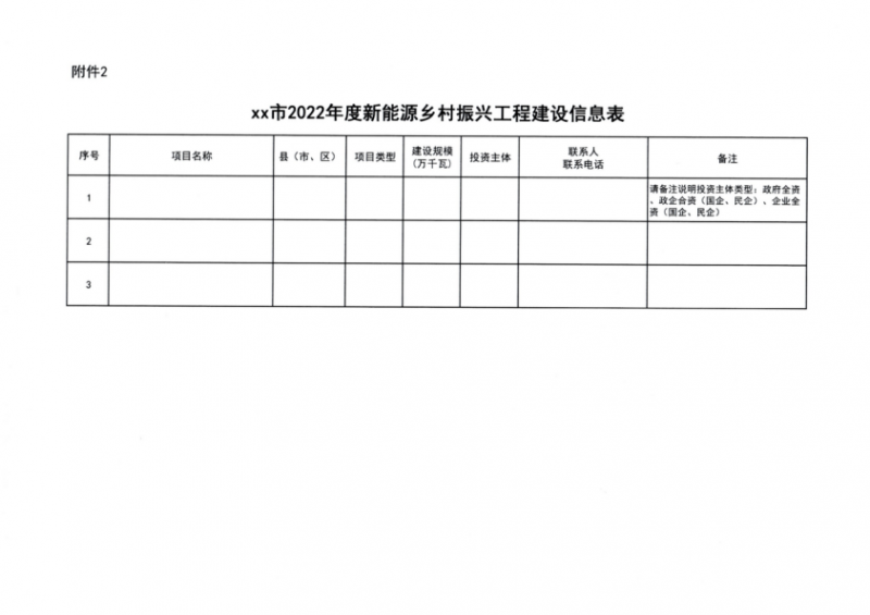 吉林省能源局發布全國首個出臺的省級“新能源+鄉村振興”方案！