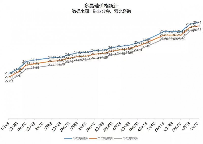 北向資金大舉買入，光伏板塊中報行情悄然開啟！