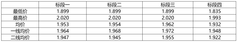 解析中廣核8.8GW組件開標結果：價格分化明顯，未來形勢難測！