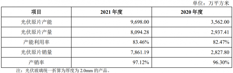 收購鳳陽硅谷布局原片+定增18億擴充產能，亞瑪頓業績爆發在即！