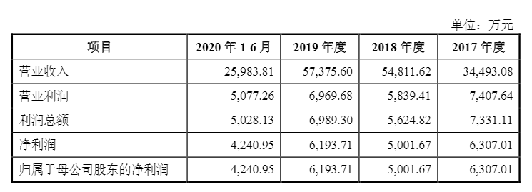 光伏企業歐晶科技成功過會！