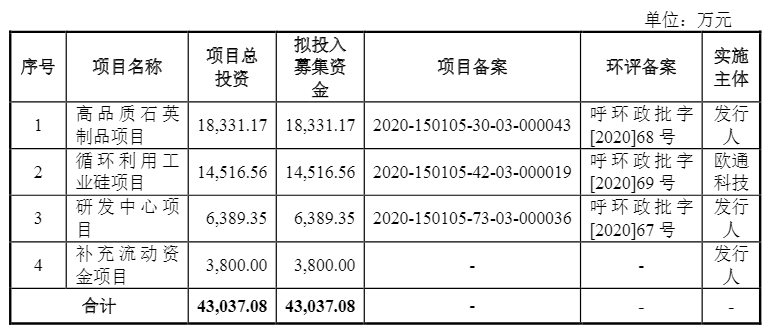 光伏企業歐晶科技成功過會！