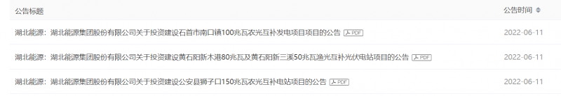 380MW！湖北能源擬建4座光伏電站