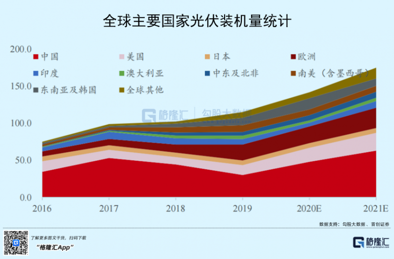 光伏行業“水深魚大”，各路資本紛紛“殺入”！