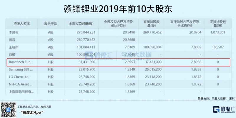 光伏行業“水深魚大”，各路資本紛紛“殺入”！