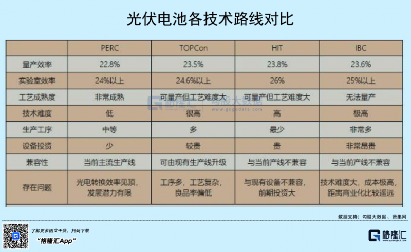 光伏行業“水深魚大”，各路資本紛紛“殺入”！