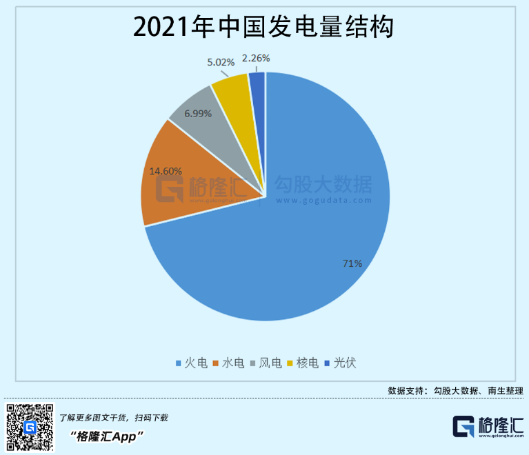 光伏行業“水深魚大”，各路資本紛紛“殺入”！