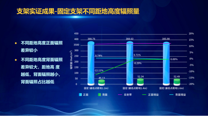 31家廠商、69種產品、161種實驗方案，國家光伏儲能實證實驗平臺“動真格”了！