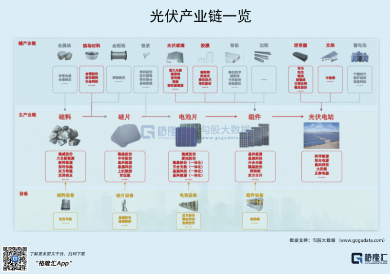 光伏行業“水深魚大”，各路資本紛紛“殺入”！