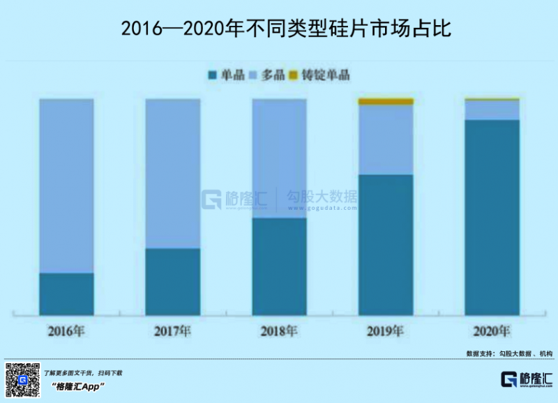 光伏行業“水深魚大”，各路資本紛紛“殺入”！