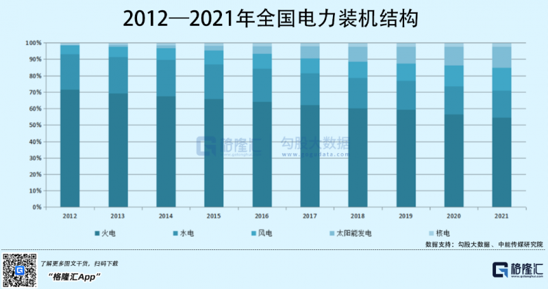 光伏行業“水深魚大”，各路資本紛紛“殺入”！