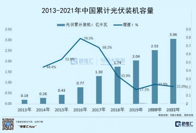 光伏行業“水深魚大”，各路資本紛紛“殺入”！