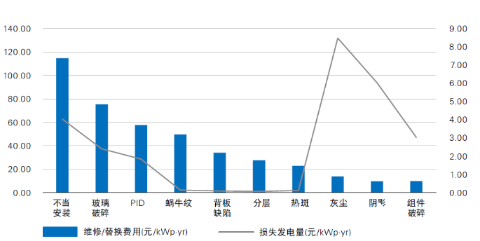光伏電站“上山下?！?，安全問題成為行業發展面臨的全新挑戰