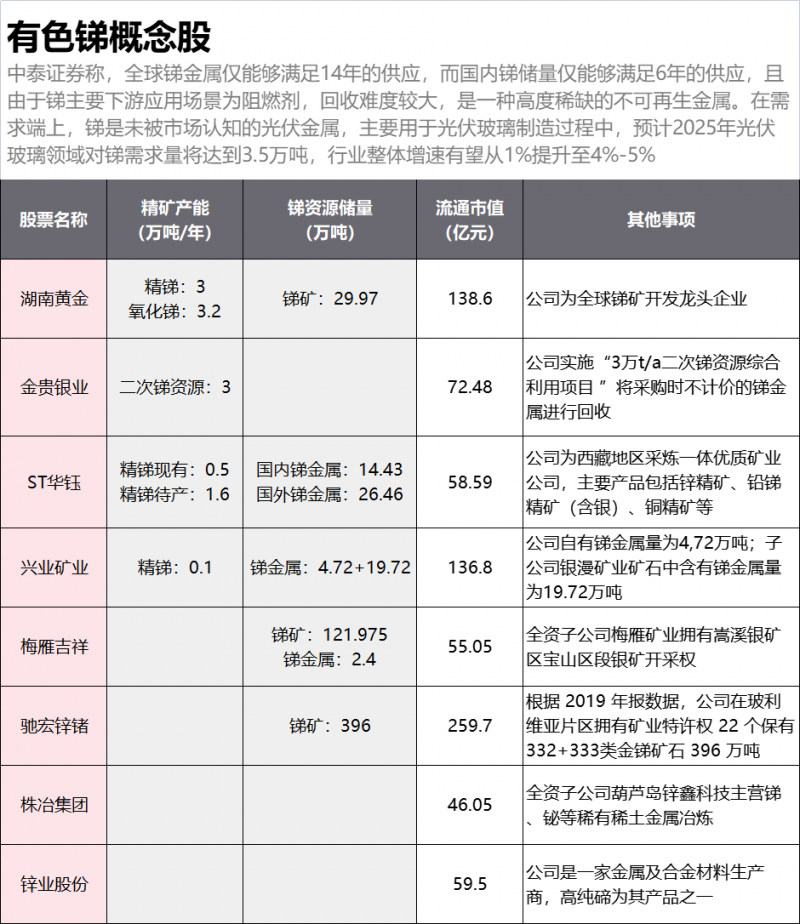 光伏下一個卡脖子環節：該材料將嚴重供不應求！