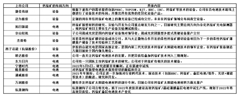 商業化節點將至，鈣鈦礦“攪動”光伏下一次降本革命