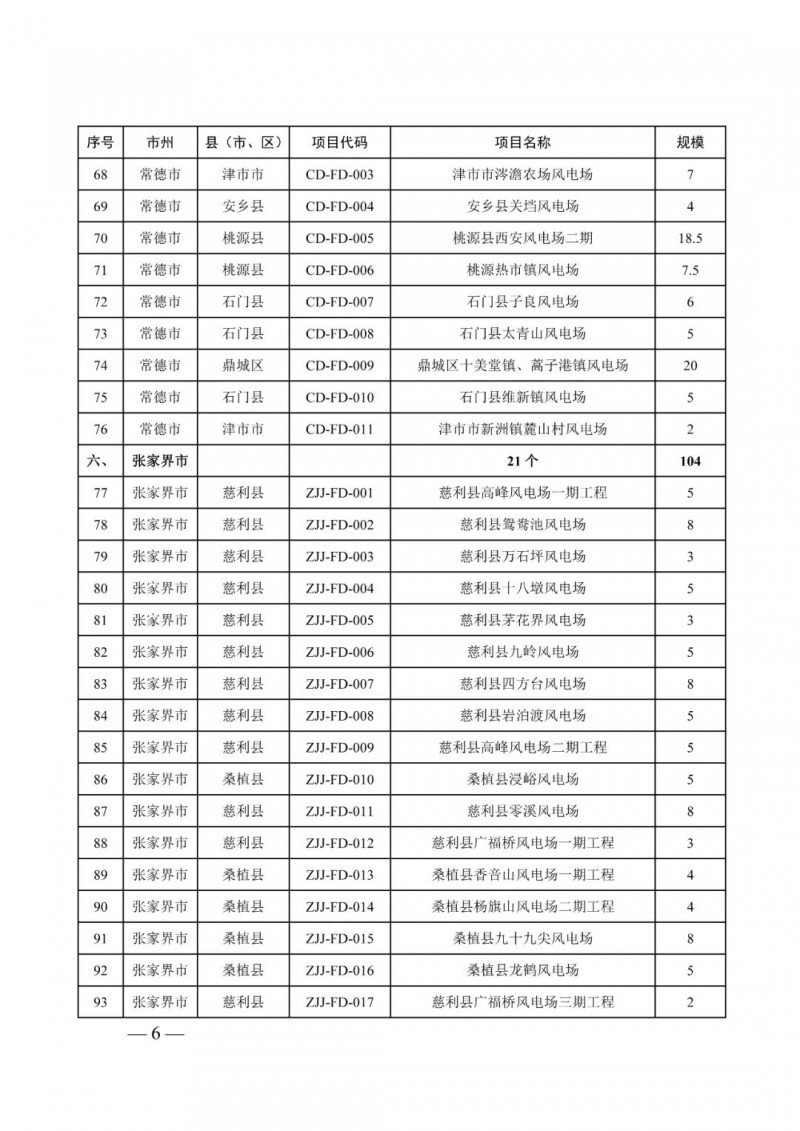 湖南：風光項目批復后半年內開工，否則文件作廢