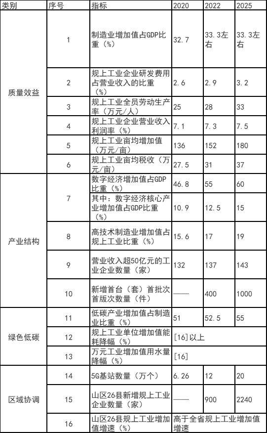 浙江富陽區：鼓勵工業廠房、園區開展屋頂光伏應用 力爭工業新建標準廠房屋頂光伏全覆蓋