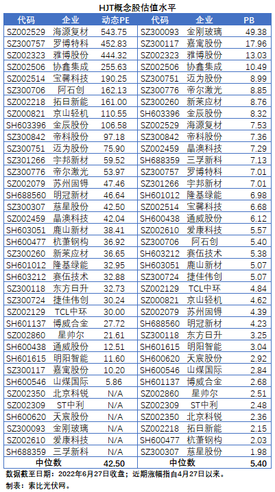 HJT概念股持續熱炒，這四個問題需要拎拎清楚！