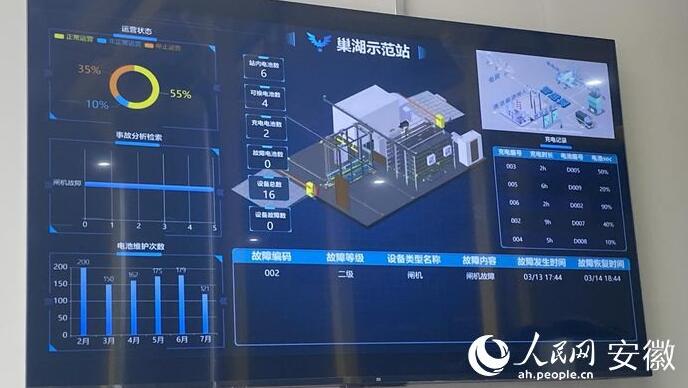 國內首座“車、站、電、網”四位一體商用車綜合能源站亮相合肥